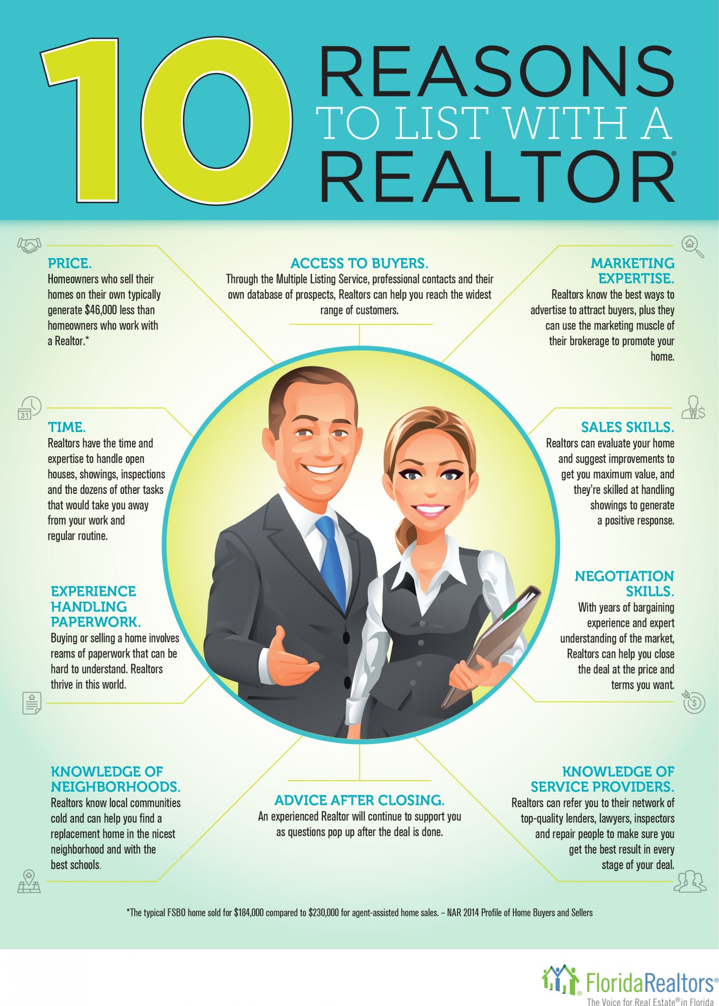 10 Reasons to List with a Realtor